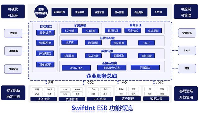 软件开发：行业动态与未来趋势