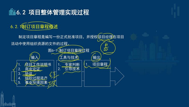 网站建设：误区警示