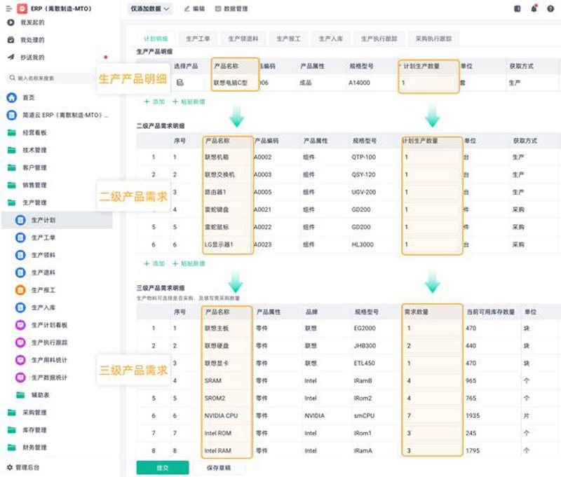 系统集成在信息化时代的机遇与挑战