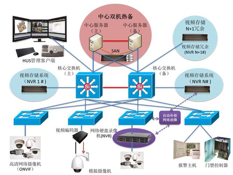 太原系统集成